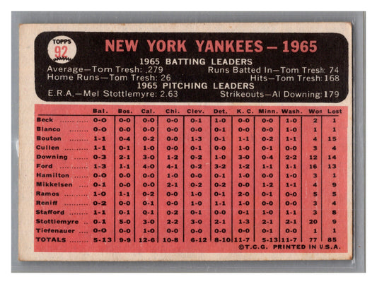 YANKEES TEAM CARD -- 1966 Topps #92